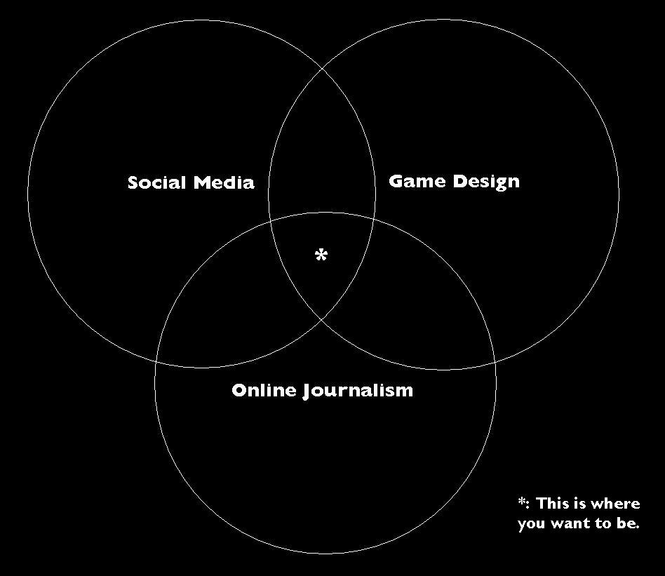 It's all about the Sweet Spot