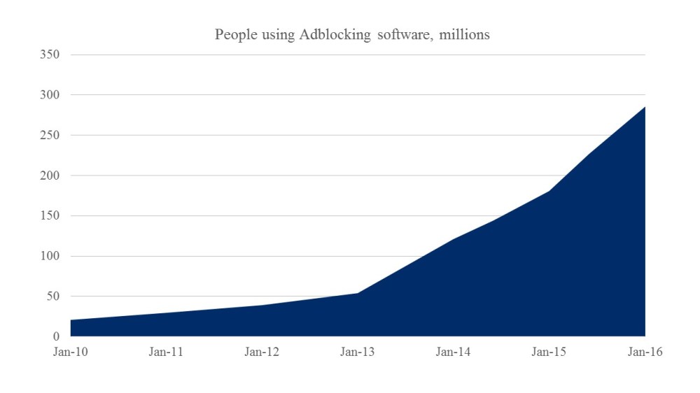 Philip Trippenbach - DMX - Adblock