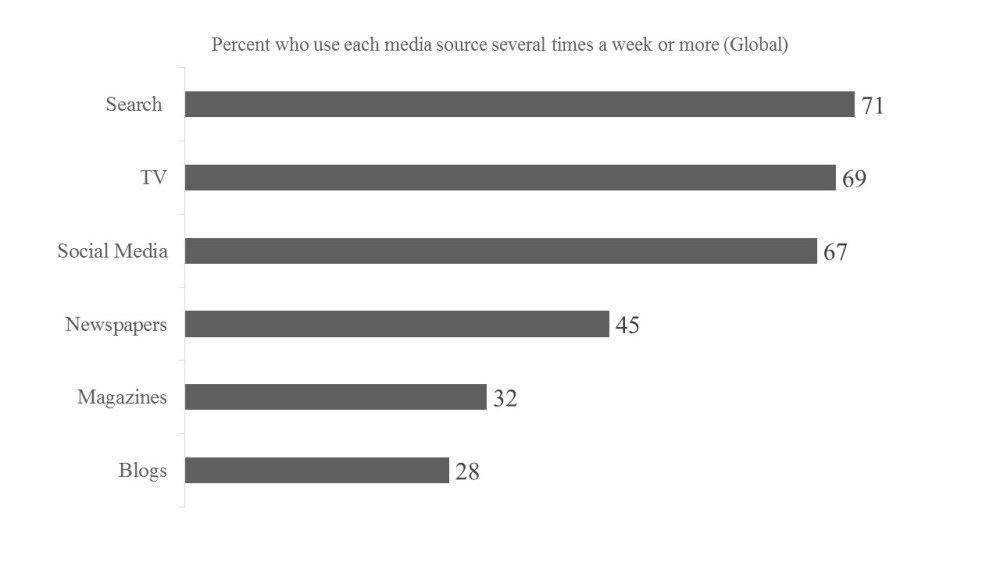 Philip Trippenbach - DMX - blog post