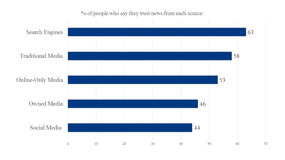 Philip Trippenbach - DMX - blog TRUST