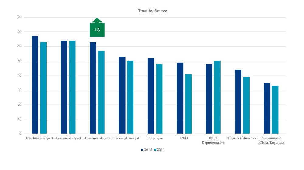 Philip Trippenbach - DMX - experts