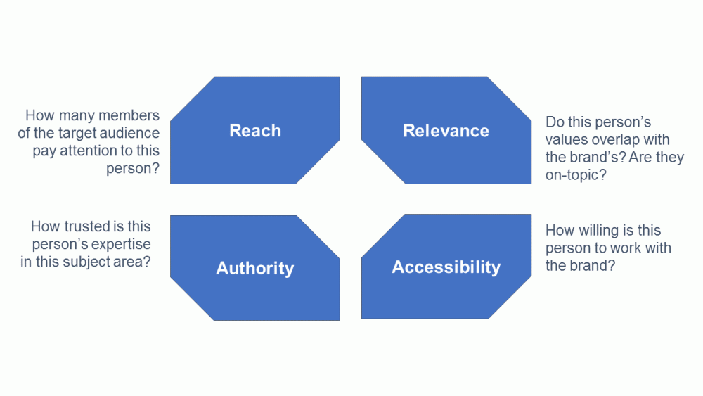 New RARA 4 dimensions