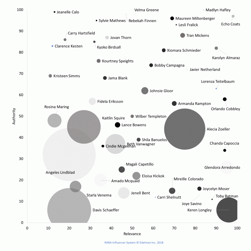 Quantified Influence